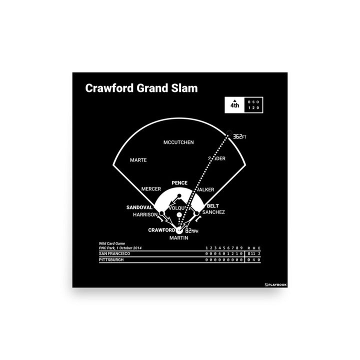 San Francisco Giants Greatest Plays Poster: Crawford Grand Slam (2014)