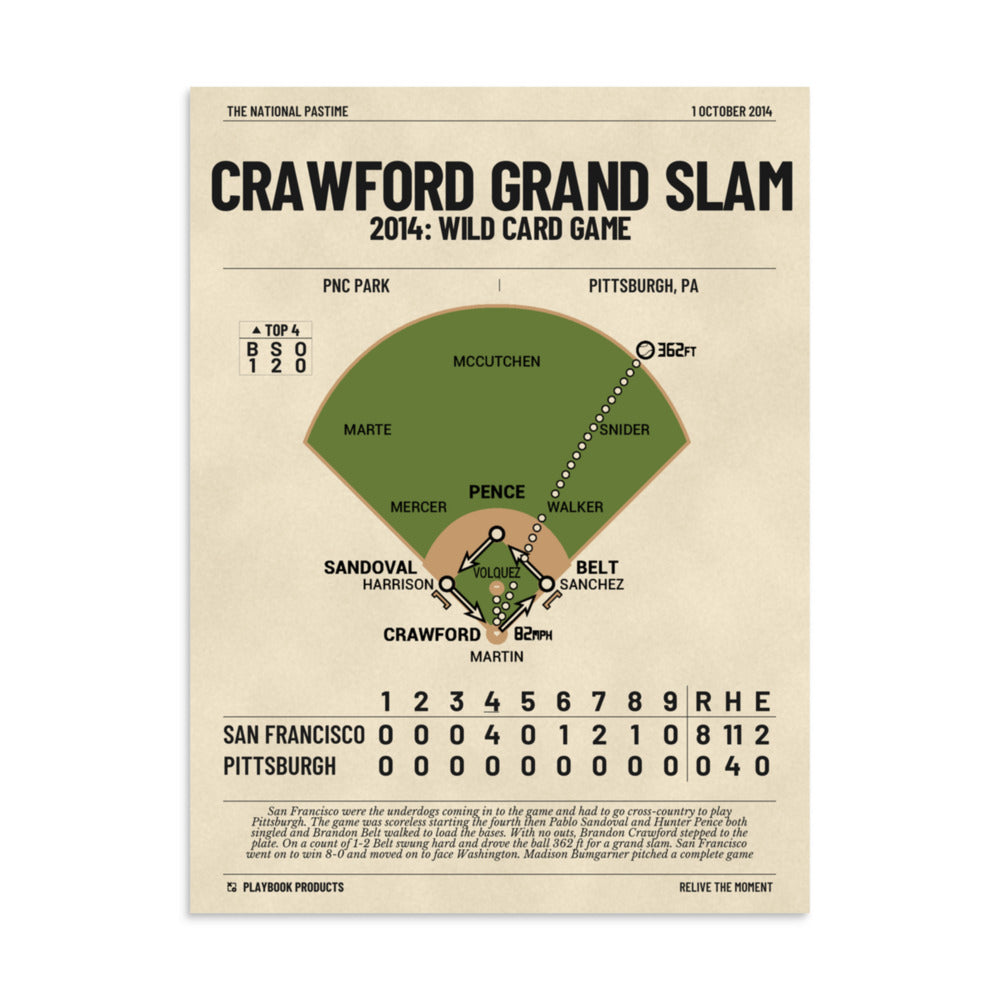 Greatest San Francisco Giants Plays Poster: Crawford Grand Slam (2014)