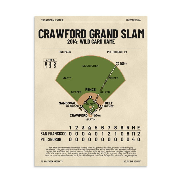 Greatest San Francisco Giants Plays Poster: Crawford Grand Slam (2014)
