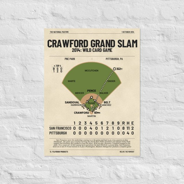 Greatest San Francisco Giants Plays Poster: Crawford Grand Slam (2014)
