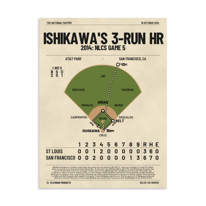 Greatest San Francisco Giants Plays Poster: Ishikawa's 3-run HR (2014)