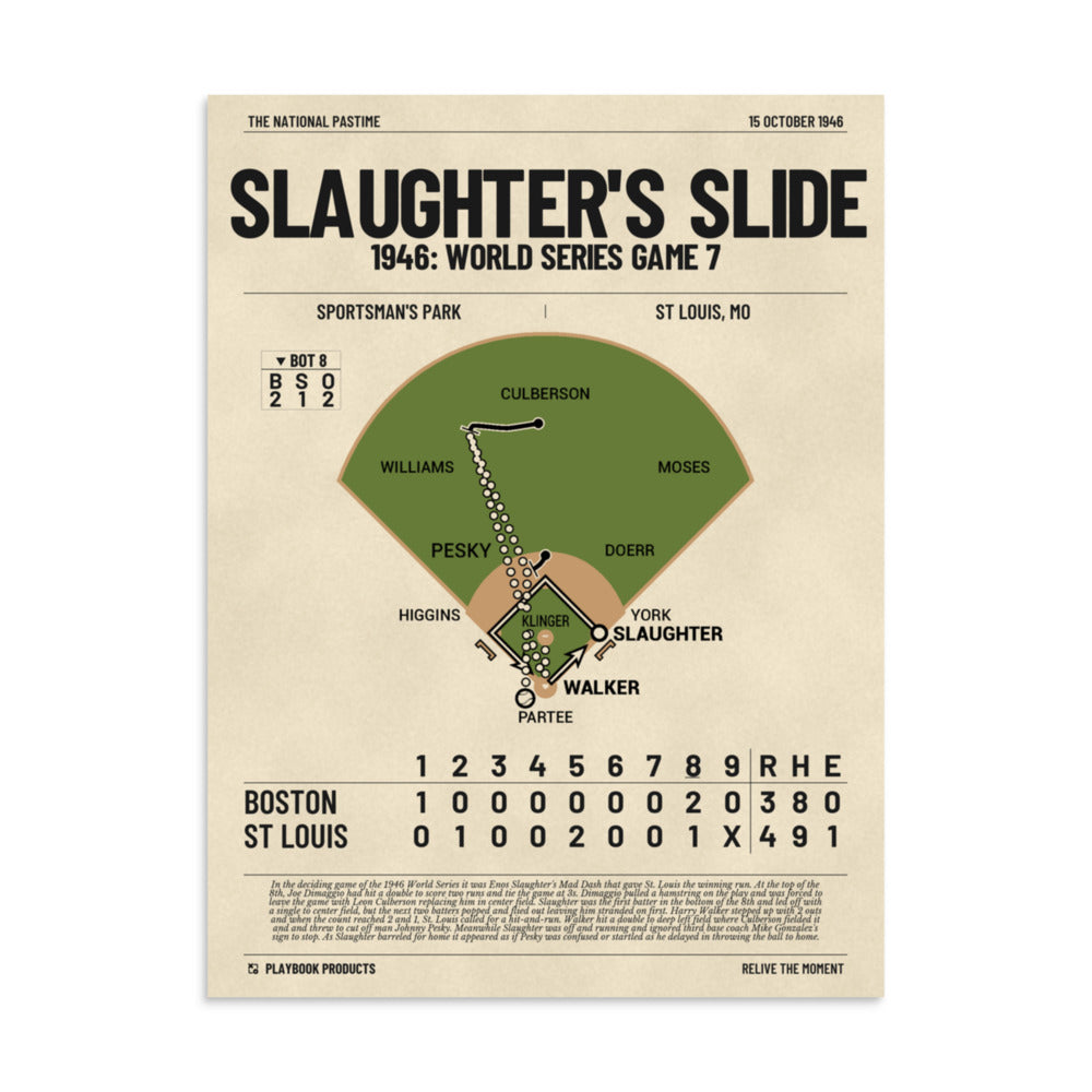 Greatest St. Louis Cardinals Plays Poster: Slaughter's slide (1946)