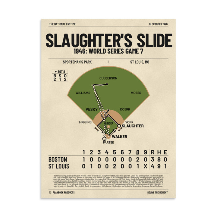 Greatest St. Louis Cardinals Plays Poster: Slaughter's slide (1946)