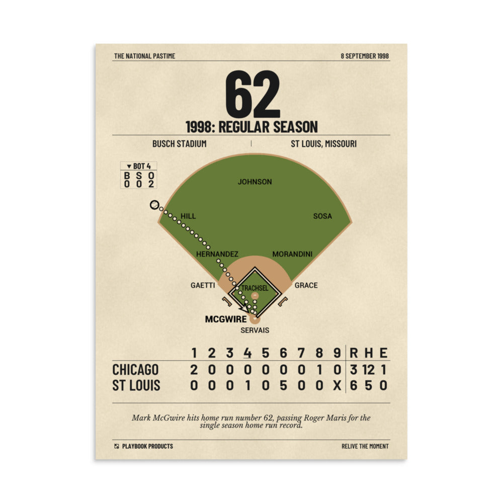 Greatest St. Louis Cardinals Plays Poster: 62 (1998)