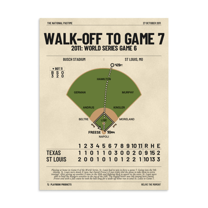 Greatest St. Louis Cardinals Plays Poster: Walk-off to Game 7 (2011)