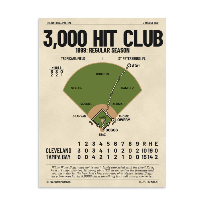 Greatest Tampa Bay Rays Plays Poster: 3,000 Hit Club (1999)