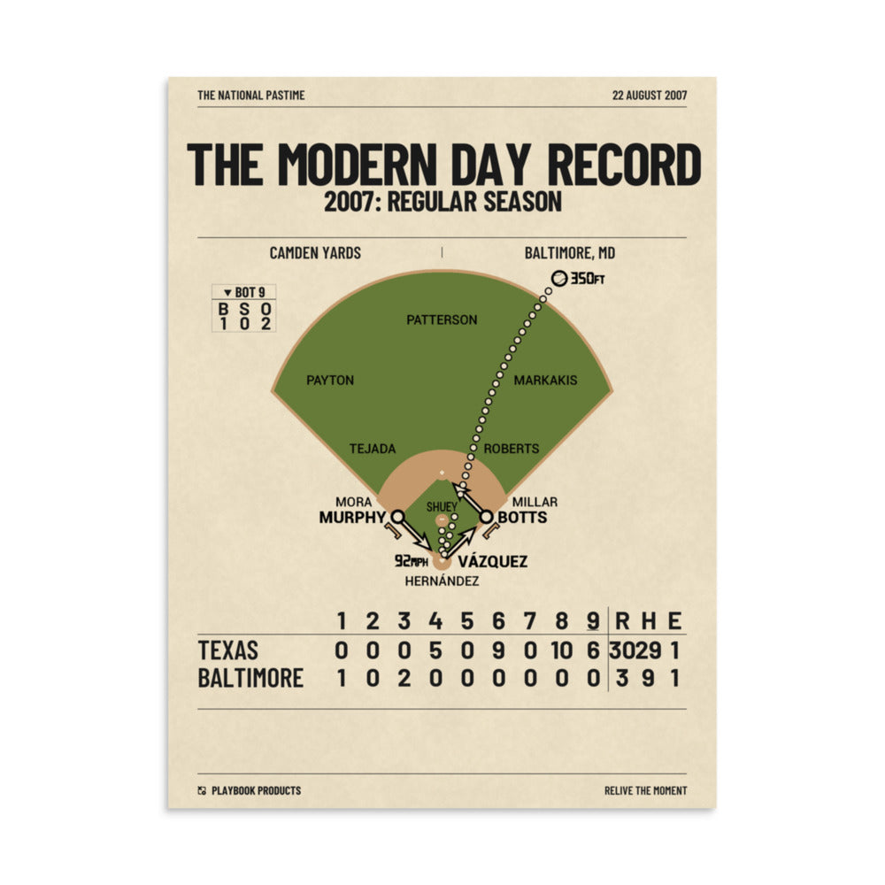 Greatest Texas Rangers Plays Poster: The Modern Day Record (2007)
