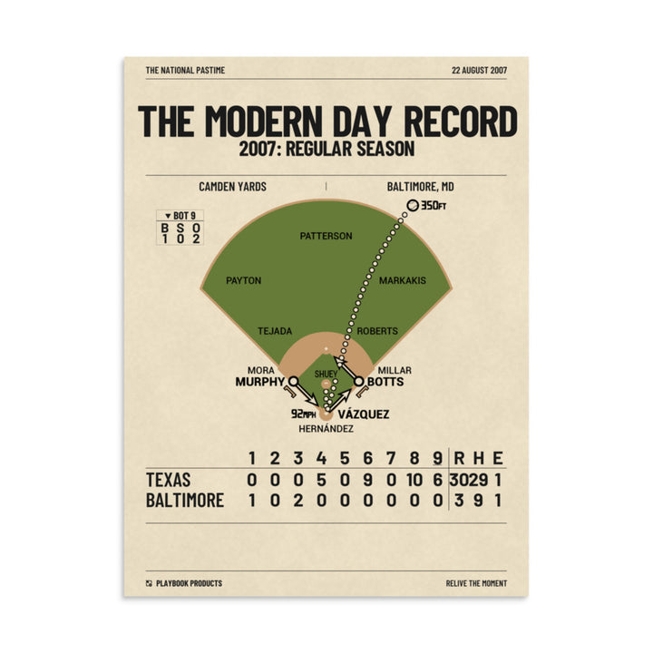 Greatest Texas Rangers Plays Poster: The Modern Day Record (2007)