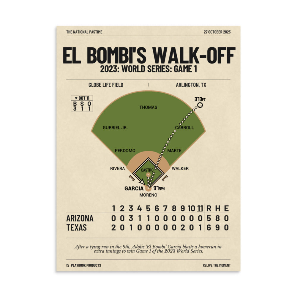 Greatest Texas Rangers Plays Poster: El Bombi's Walk-Off (2023)