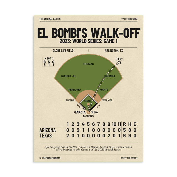 Greatest Texas Rangers Plays Poster: El Bombi's Walk-Off (2023)