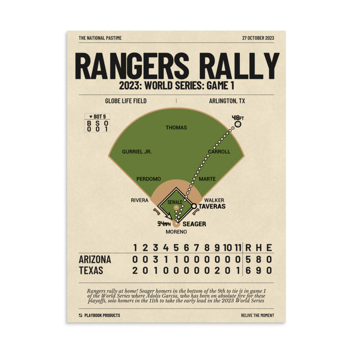 Greatest Texas Rangers Plays Poster: Rangers Rally (2023)