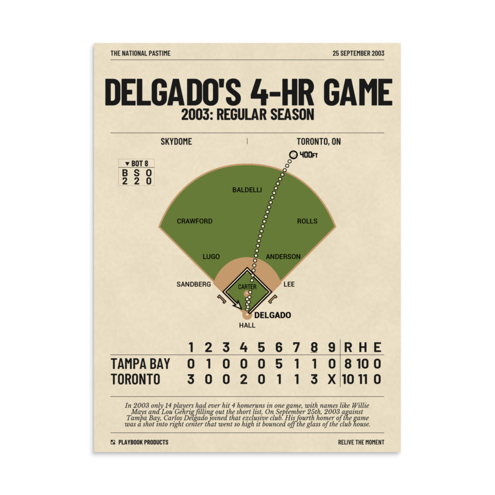 Greatest Toronto Blue Jays Plays Poster: Delgado's 4-HR Game (2003)