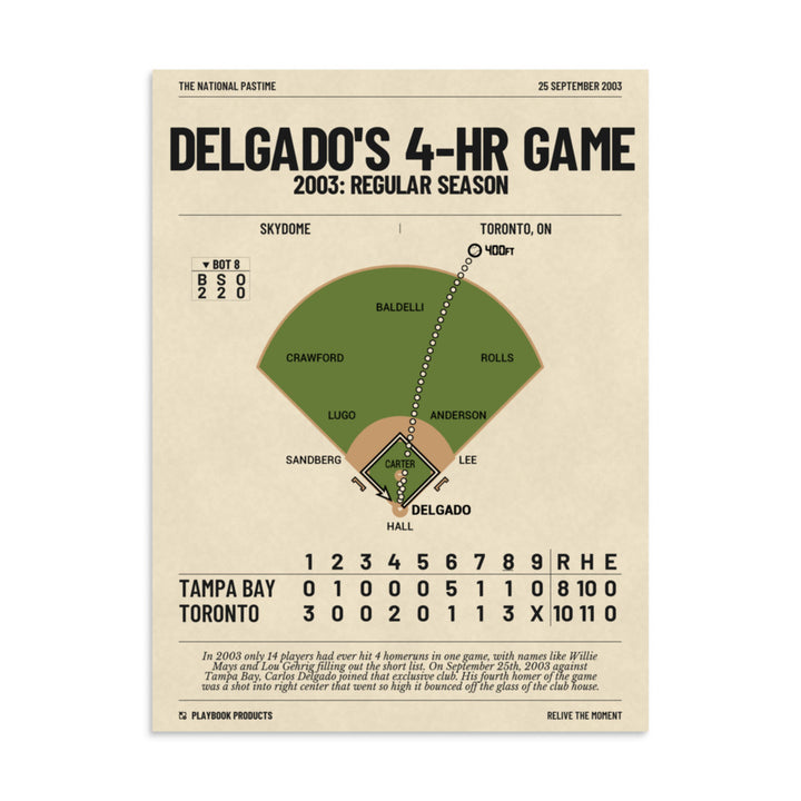 Greatest Toronto Blue Jays Plays Poster: Delgado's 4-HR Game (2003)