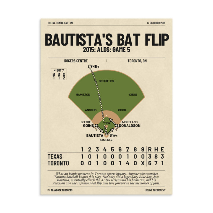 Greatest Toronto Blue Jays Plays Poster: Bautista's Bat Flip (2015)