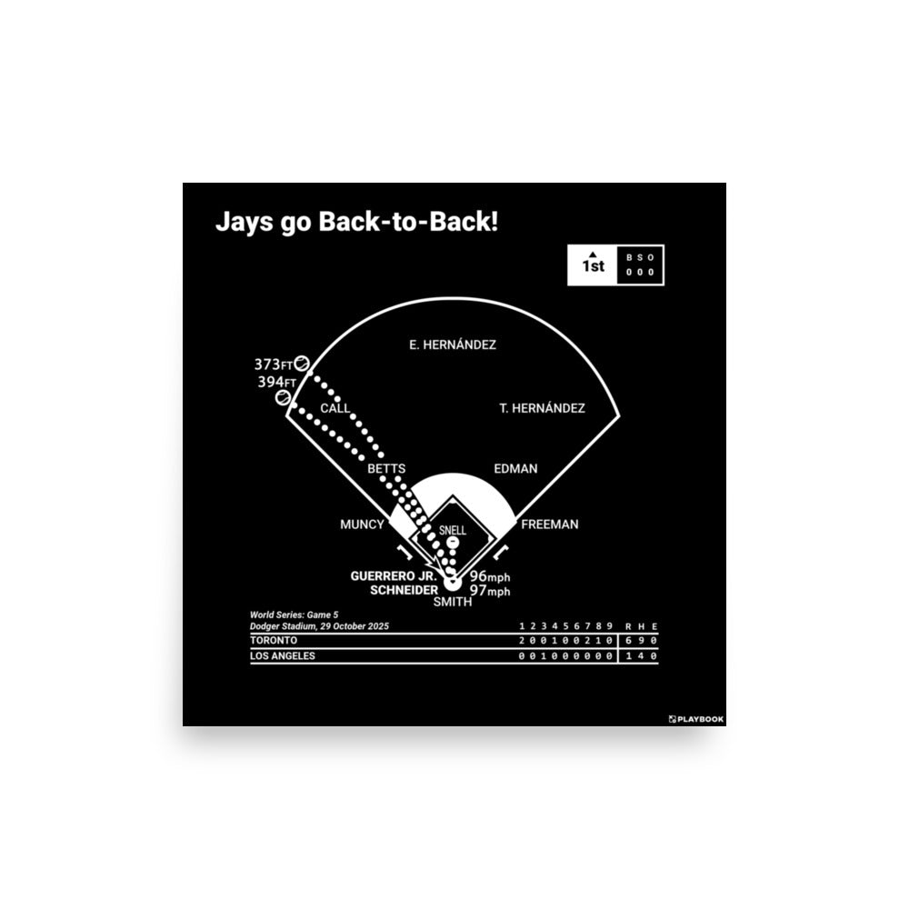 Toronto Blue Jays Greatest Plays Poster: Jays go Back-to-Back! (2025)