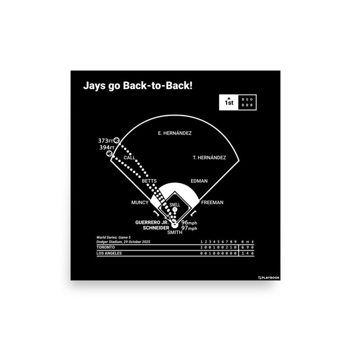 Toronto Blue Jays Greatest Plays Poster: Jays go Back-to-Back! (2025)