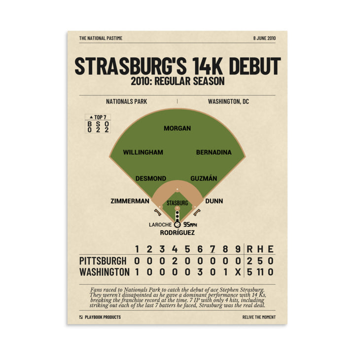 Greatest Washington Nationals Plays Poster: Strasburg's 14K Debut (2010)
