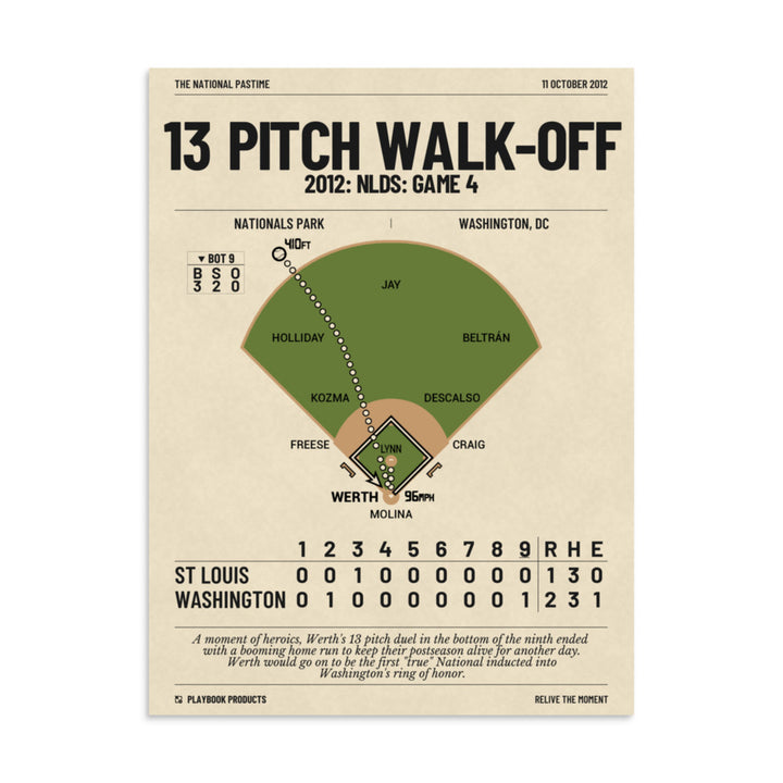 Greatest Washington Nationals Plays Poster: 13 Pitch Walk-Off (2012)