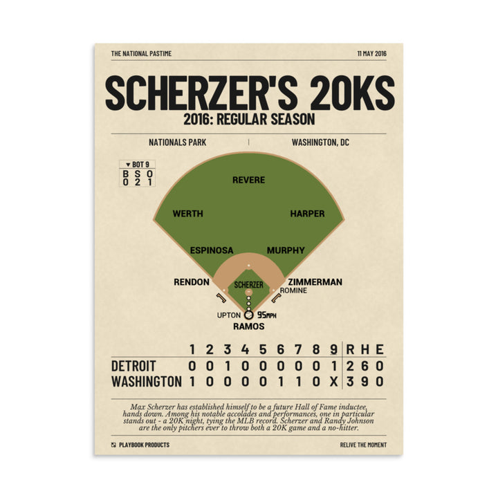 Greatest Washington Nationals Plays Poster: Scherzer's 20Ks (2016)