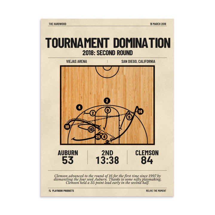 Greatest Clemson Basketball Plays Poster: Tournament domination (2018)