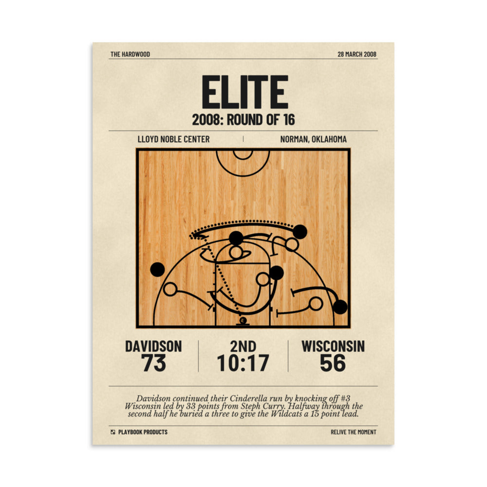 Greatest Davidson Basketball Plays Poster: Elite (2008)