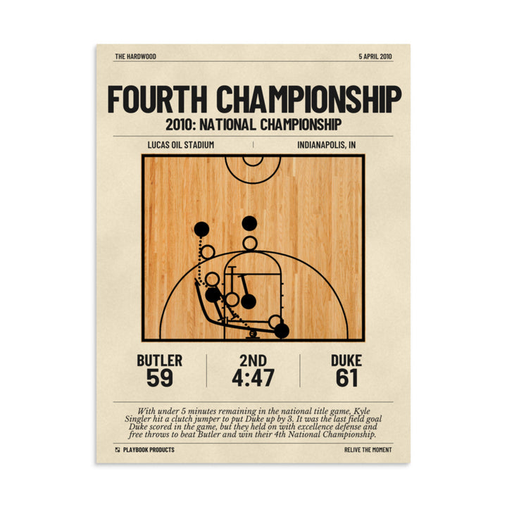 Greatest Duke Basketball Plays Poster: Fourth championship (2010)