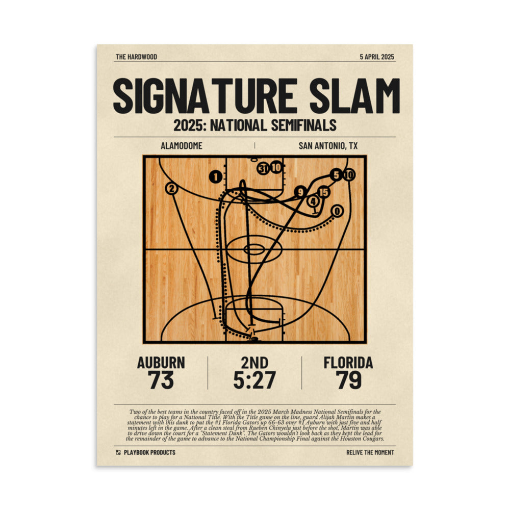 Greatest Florida Basketball Plays Poster: Signature Slam (2025)