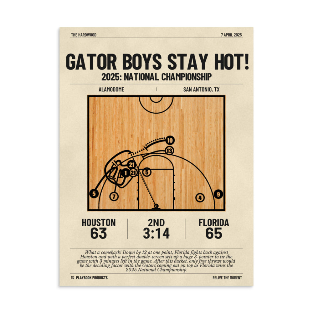 Greatest Florida Basketball Plays Poster: Gator Boys Stay Hot! (2025)