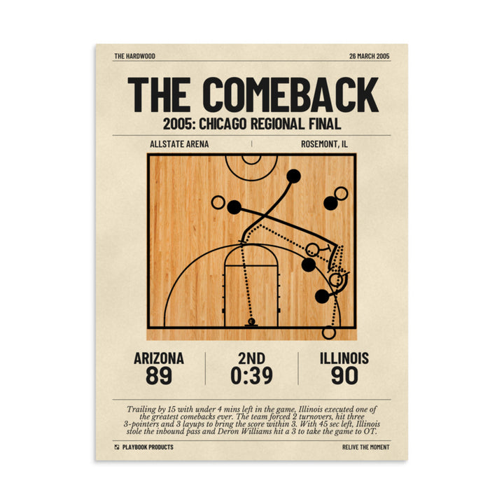 Greatest Illinois Basketball Plays Poster: The Comeback (2005)