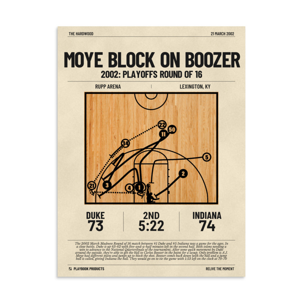 Greatest Indiana Basketball Plays Poster: Moye Block on Boozer (2002)