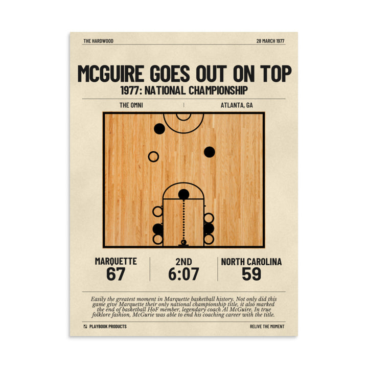 Greatest Marquette Basketball Plays Poster: McGuire goes out on top (1977)