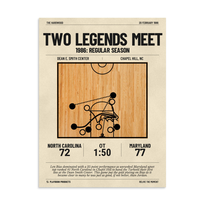Greatest Maryland Basketball Plays Poster: Two legends meet (1986)