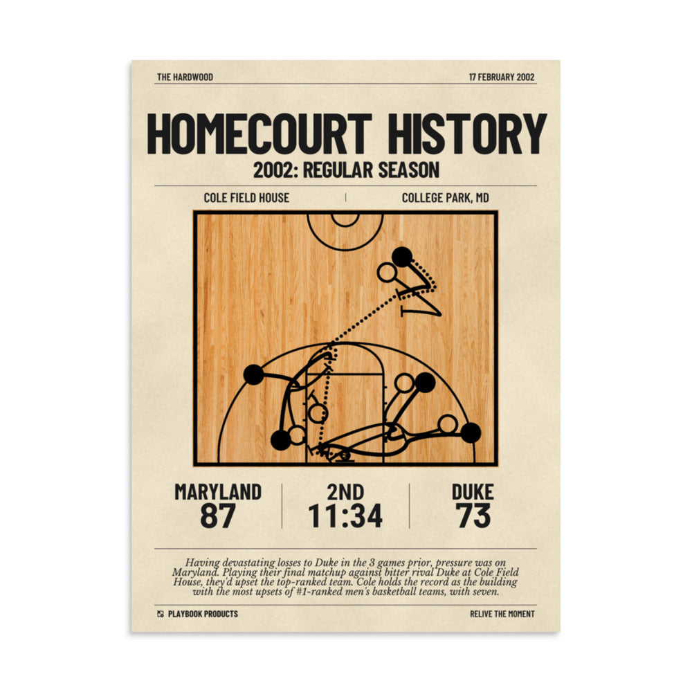 Greatest Maryland Basketball Plays Poster: Homecourt History (2002)