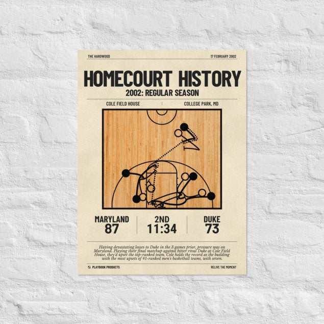 Greatest Maryland Basketball Plays Poster: Homecourt History (2002)