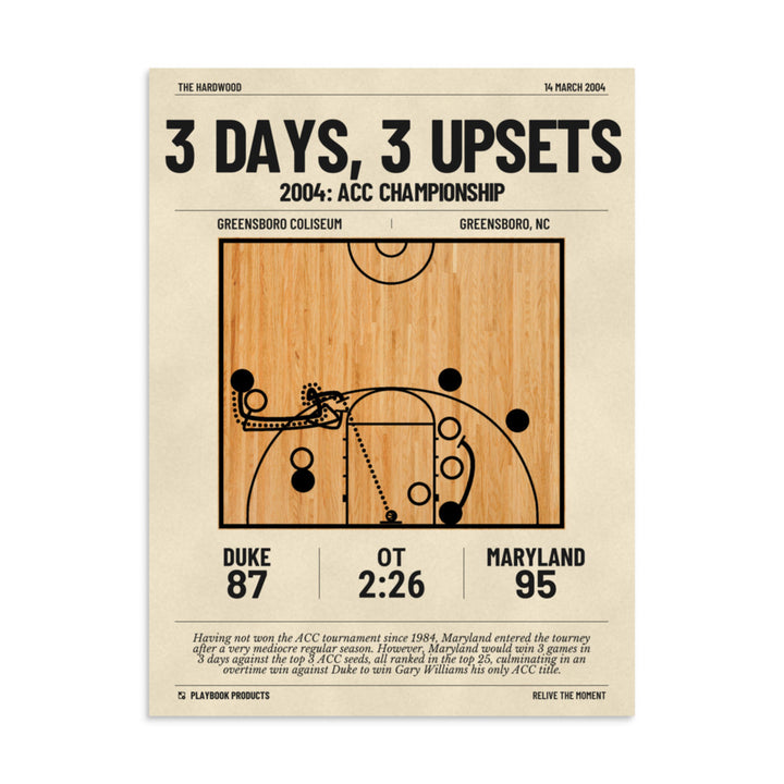 Greatest Maryland Basketball Plays Poster: 3 Days, 3 Upsets (2004)