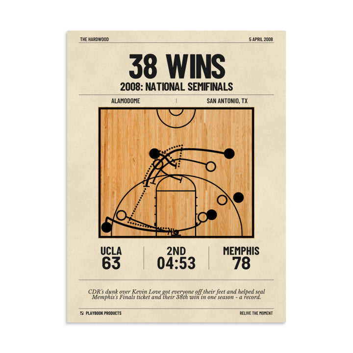 Greatest Memphis Basketball Plays Poster: 38 Wins (2008)