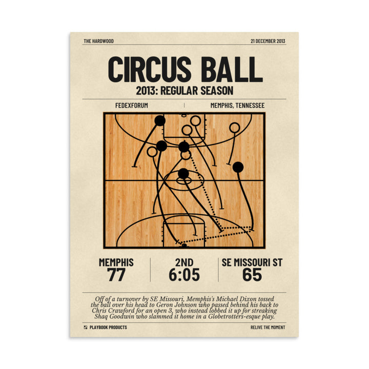 Greatest Memphis Basketball Plays Poster: Circus Ball (2013)