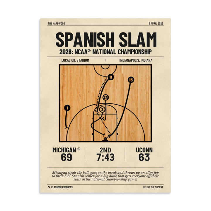 Greatest Michigan Basketball Plays Poster: Spanish Slam (2026)