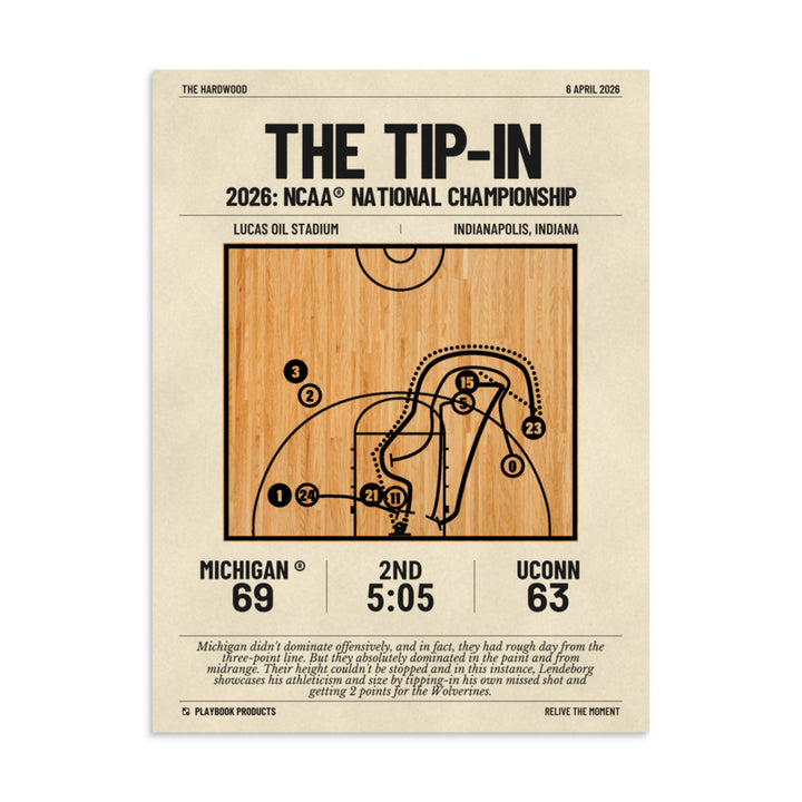 Greatest Michigan Basketball Plays Poster: The Tip-In (2026)