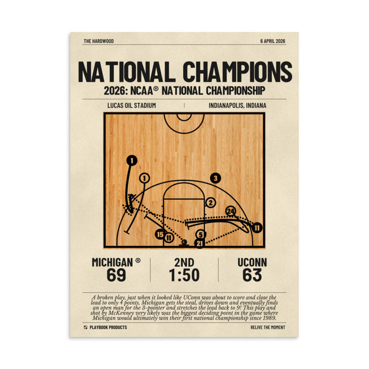 Greatest Michigan Basketball Plays Poster: National Champions (2026)