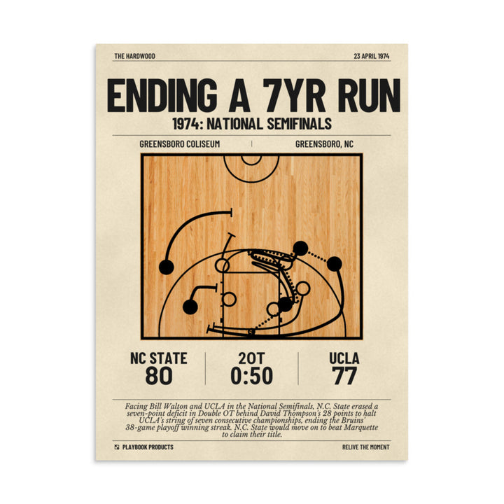 Greatest NC State Basketball Plays Poster: Ending a 7yr run (1974)