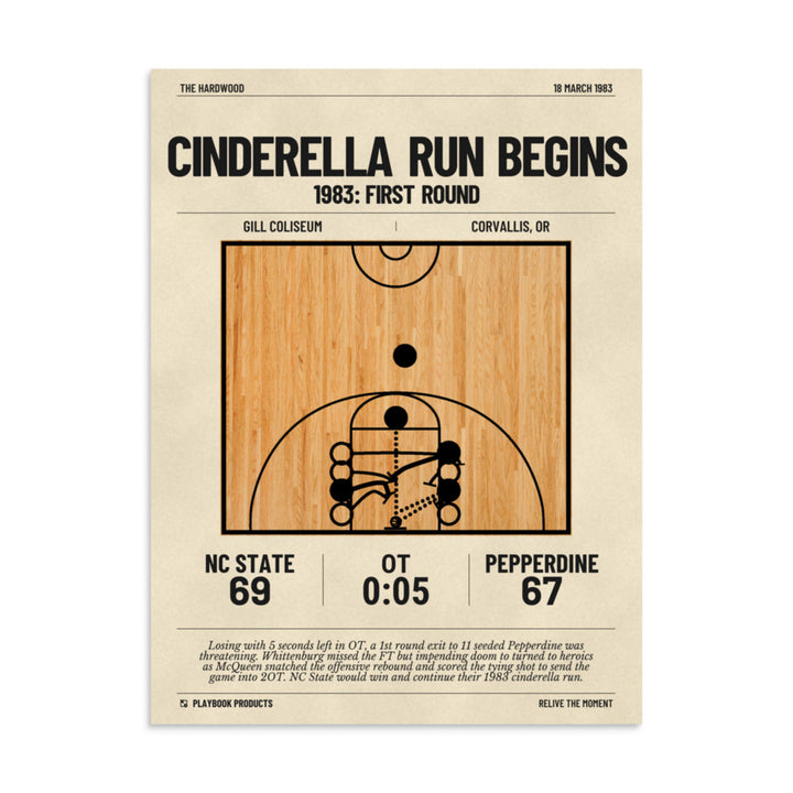 Greatest NC State Basketball Plays Poster: Cinderella run begins (1983)