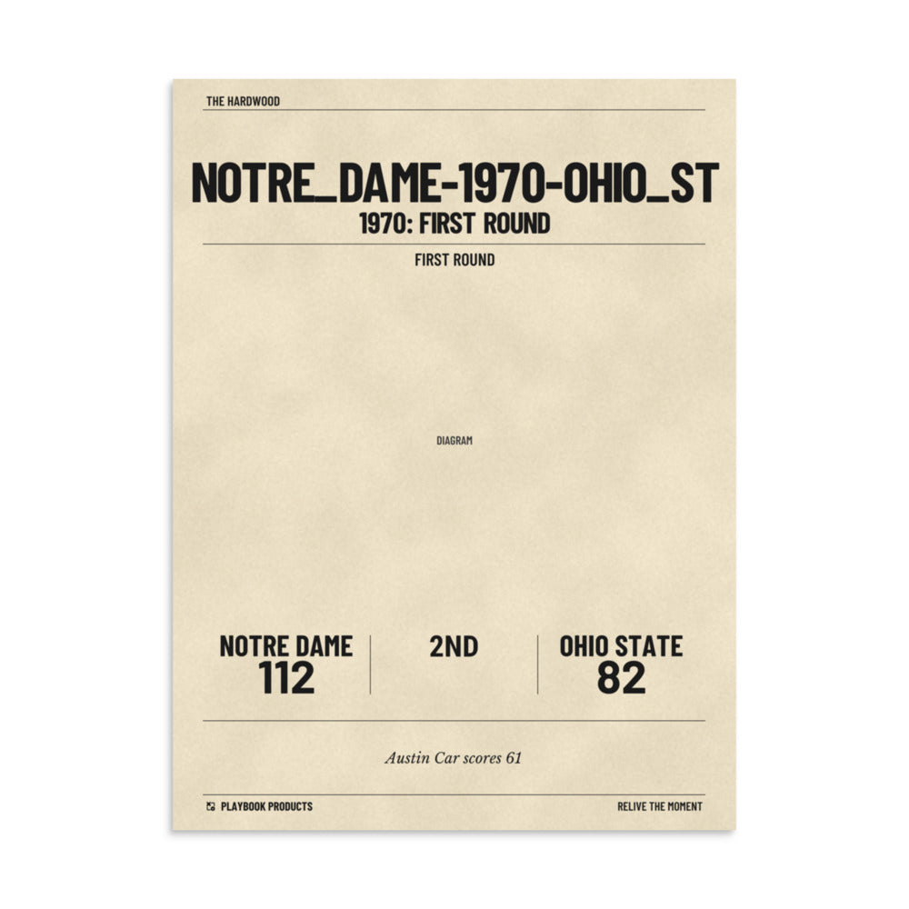 Greatest Notre Dame Basketball Plays Poster:  (1970)