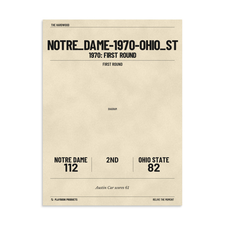 Greatest Notre Dame Basketball Plays Poster:  (1970)