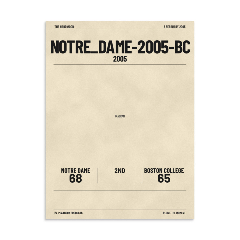 Greatest Notre Dame Basketball Plays Poster:  (2005)