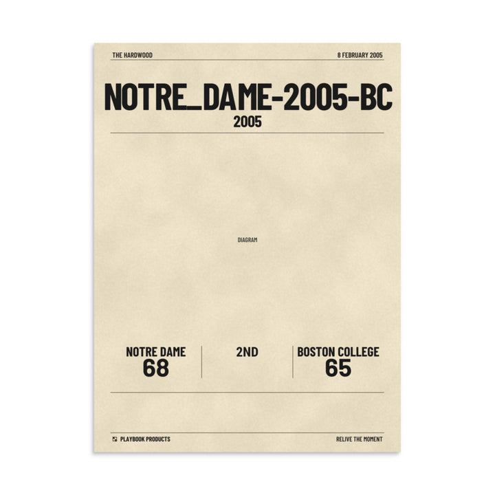 Greatest Notre Dame Basketball Plays Poster:  (2005)