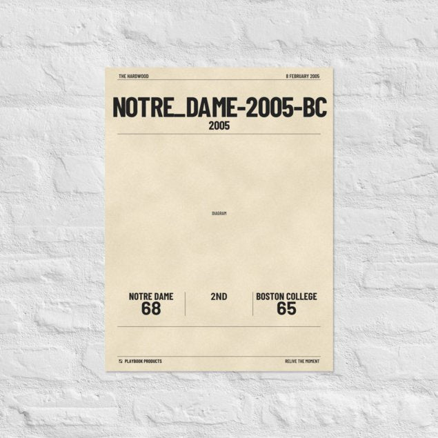 Greatest Notre Dame Basketball Plays Poster:  (2005)