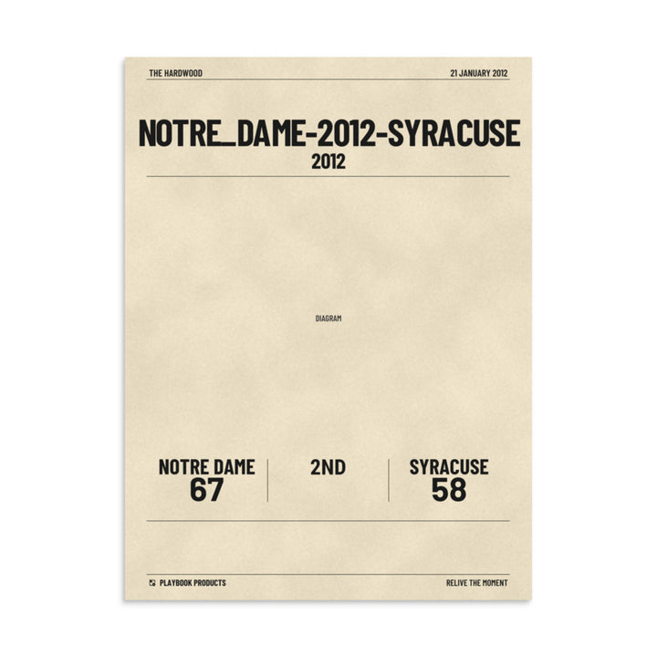 Greatest Notre Dame Basketball Plays Poster:  (2012)