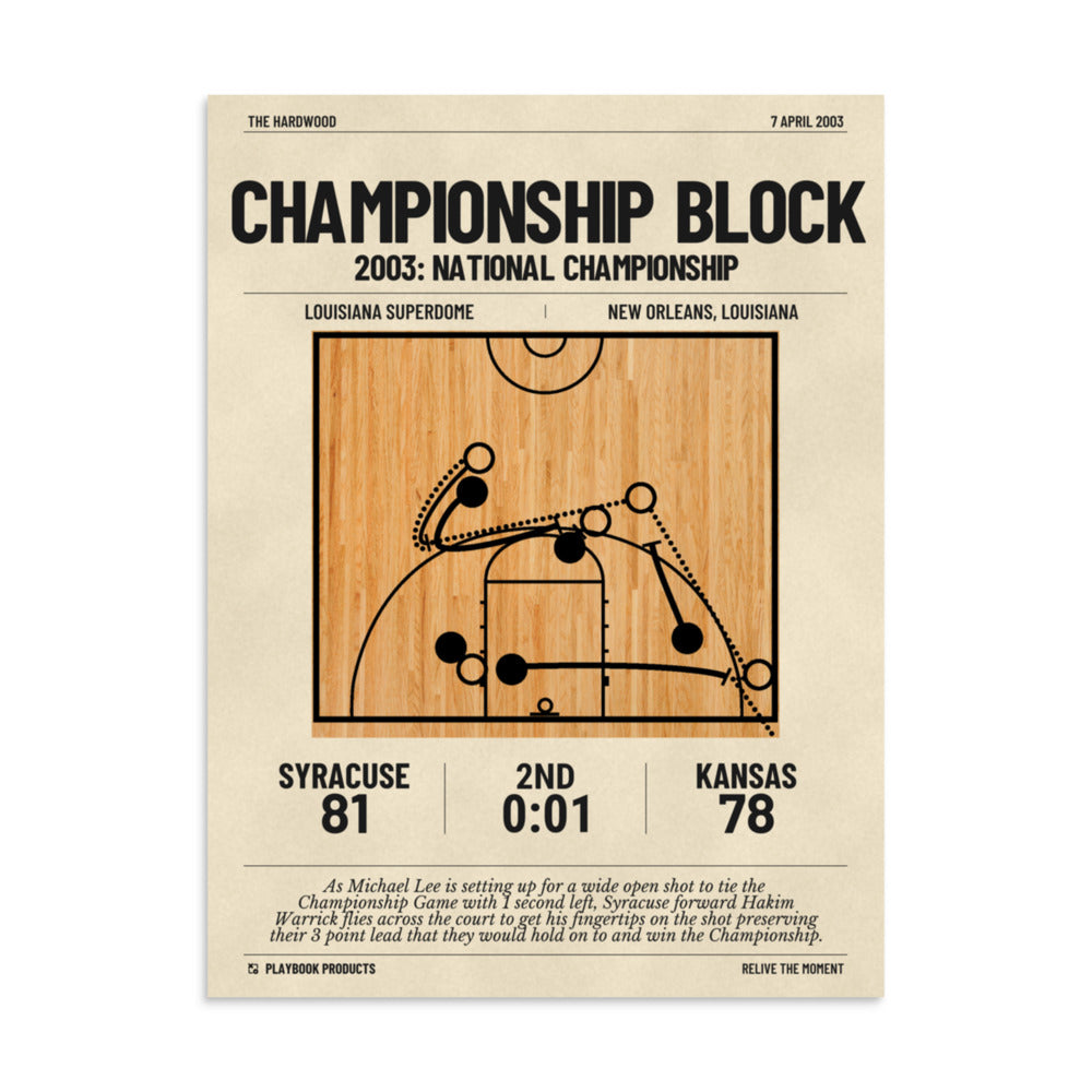 Greatest Syracuse Basketball Plays Poster: Championship Block (2003)