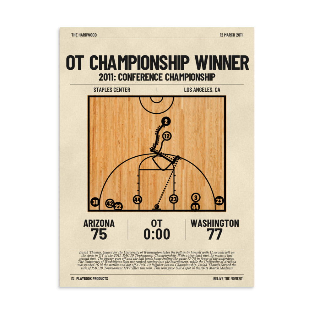 Greatest Washington Basketball Plays Poster: OT Championship Winner (2011)